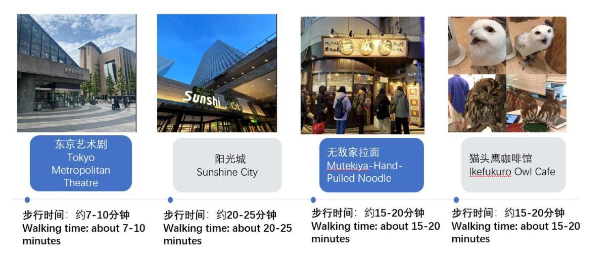 ヴィラ 桜の川24 New In Ikebukuro, 10mins From Yamanote Line,10 People
